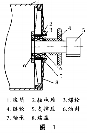 圖1